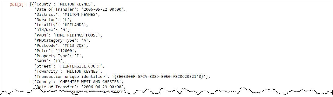 Parsed CSV to dictionary